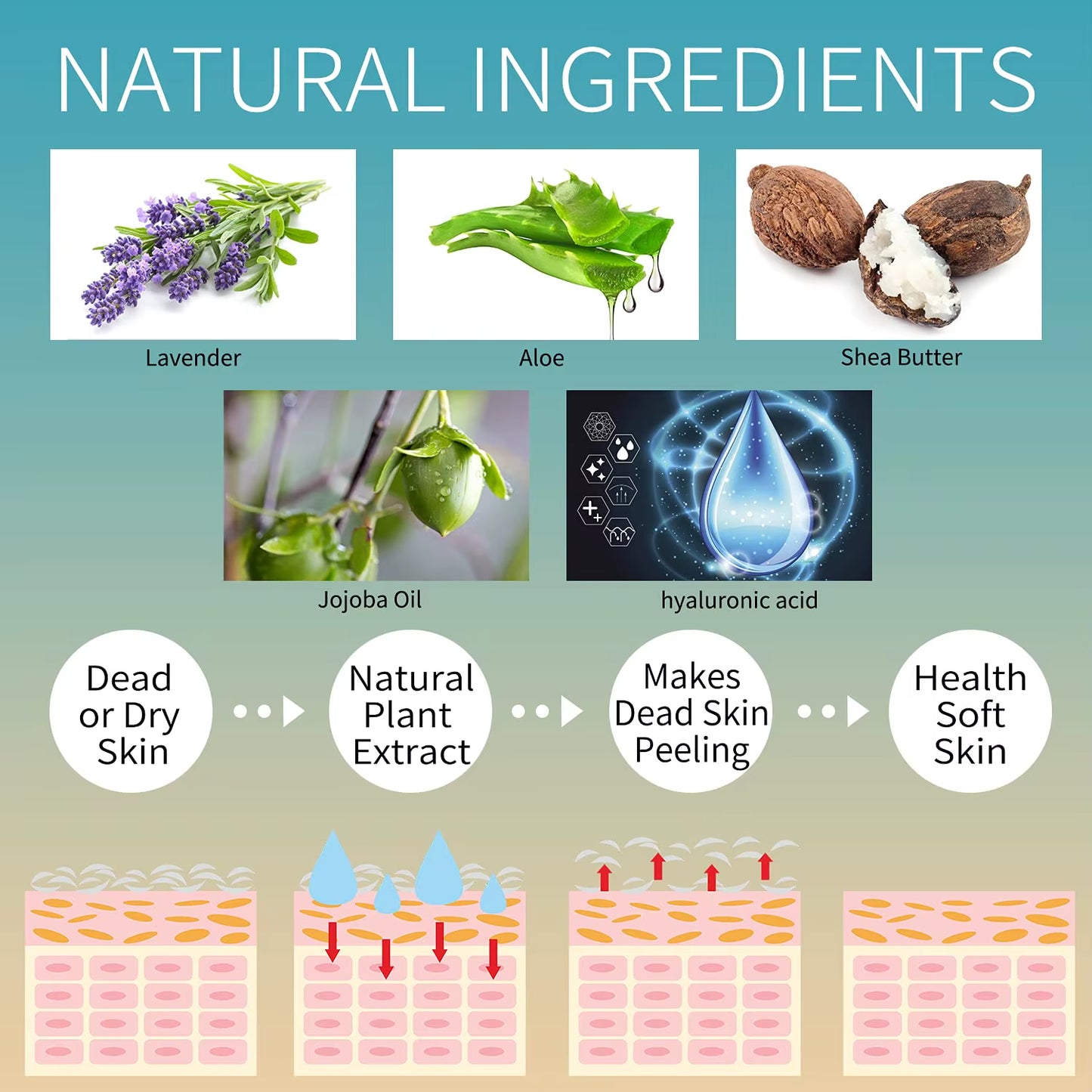 Foot Peel Mask,Exfoliator Peel off Calluses Dead Skin Callus Remover,Foot Mask for Dry Cracked Feet,Foot Peel Mask with Lavende