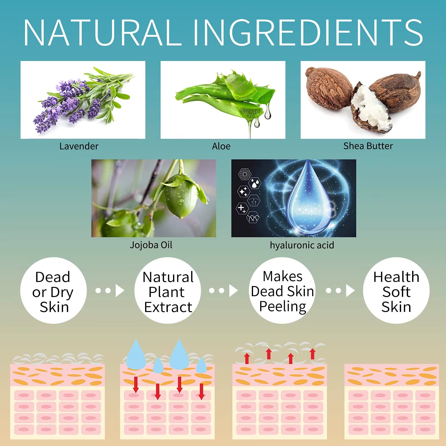 Foot Peel Mask,Exfoliator Peel off Calluses Dead Skin Callus Remover,Foot Mask for Dry Cracked Feet,Foot Peel Mask with Lavende